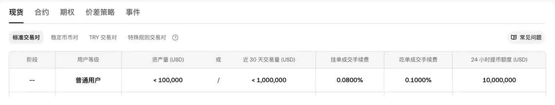 欧易费率页现货普通用户一行
