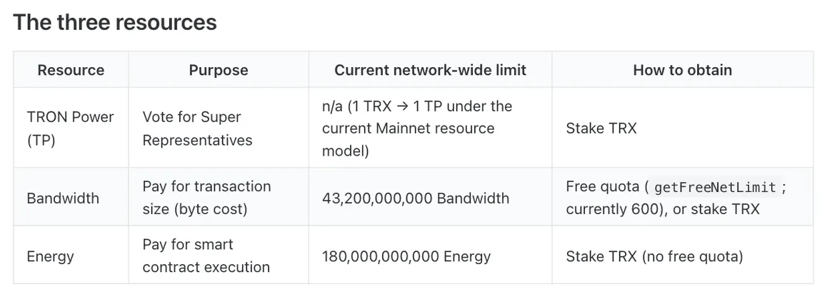 TRON 资源模型的三种资源
